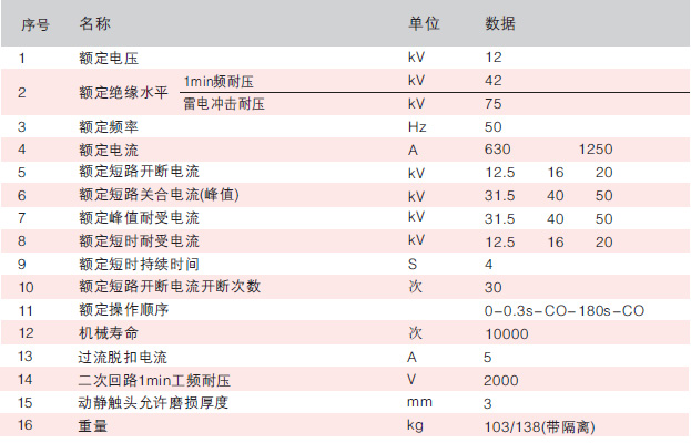 真空斷路器參數(shù)
